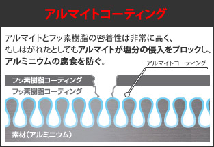 アルマイトコーティング