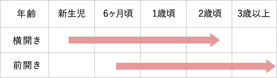 サイズ対照表