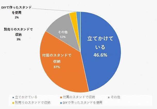 ダイソンや、マキタ、±０のユーザーさんに！掃除機収納のお悩みを解決します。