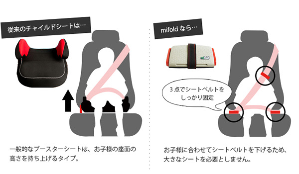 帰省バッグにスッポリ！ 持ち運べるチャイルドシートって知ってる？