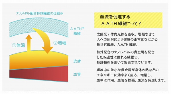 「よく眠れる」が叶うかも。Sleepdaysで始める、新・睡眠習慣