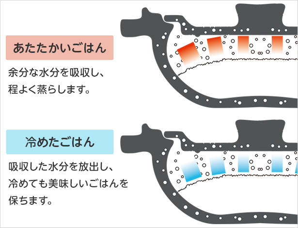 直火の味がそのまま電気に！唯一の土鍋炊飯器「かまどさん電気」が美味しいワケを徹底解剖