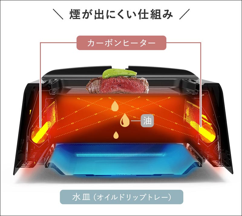 究極のお家焼肉!「超少煙グリル」って本当に煙がでないの?色々焼いて試してみました。
