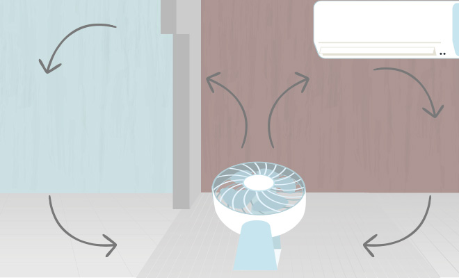 2部屋の空気を循環させたい場合